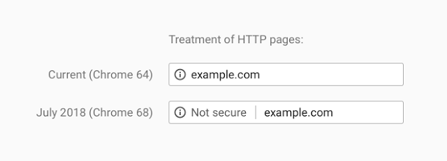 Http Pages